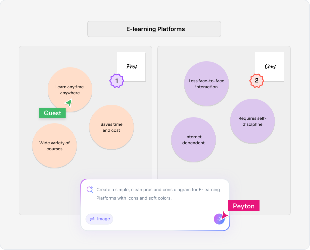 Why Use an AI Pros and Cons List Maker?
