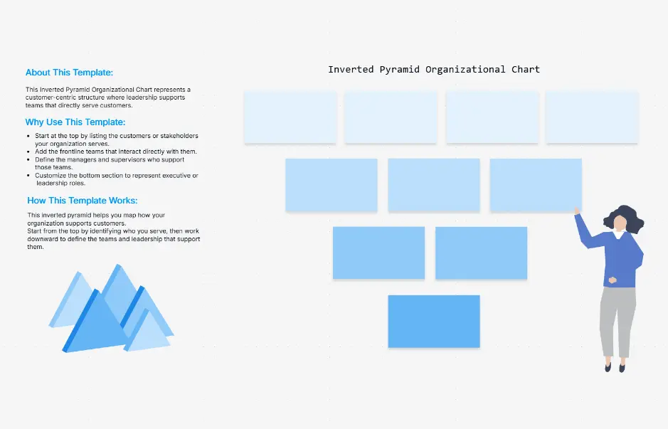 Inverted Pyramid Chart — hierarchical information structure