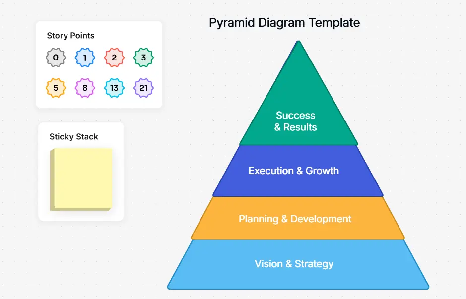 Pyramid Diagram — layered hierarchy and process visualization