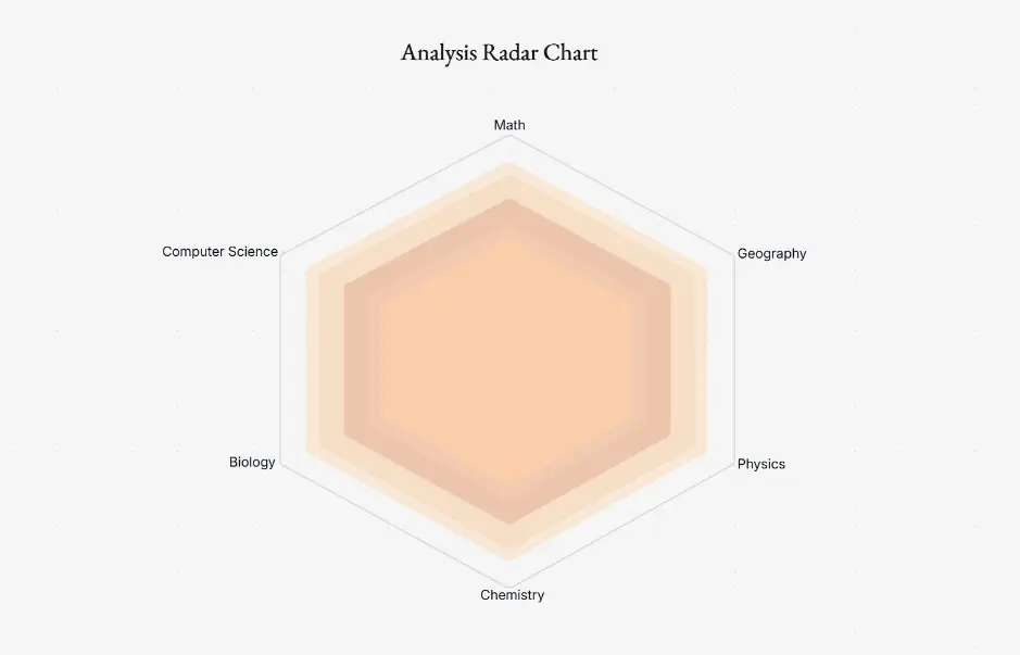 Analysis Radar Chart — athlete metrics spider chart