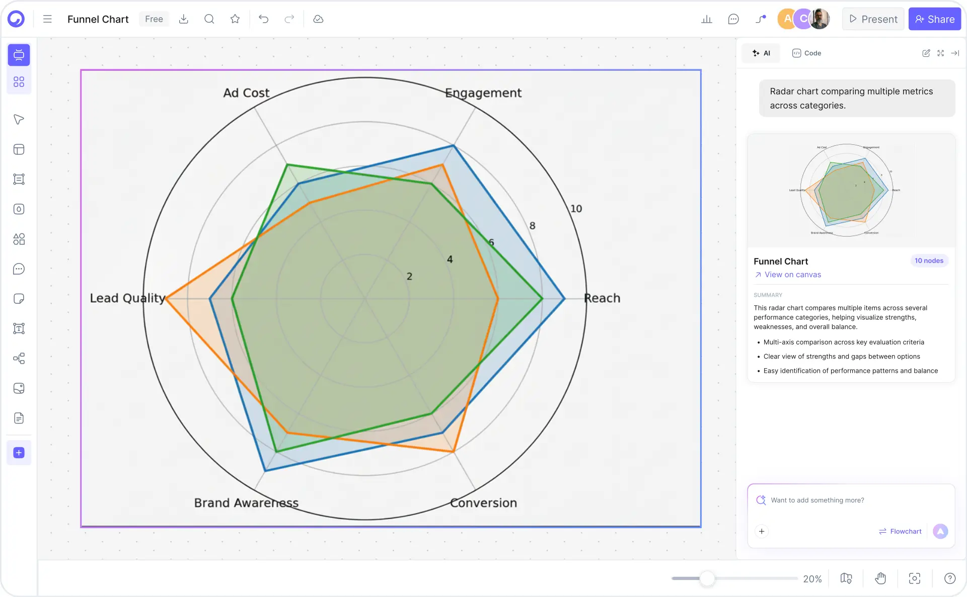How to make a radar chart with Cloudairy — five steps from AI prompt to export