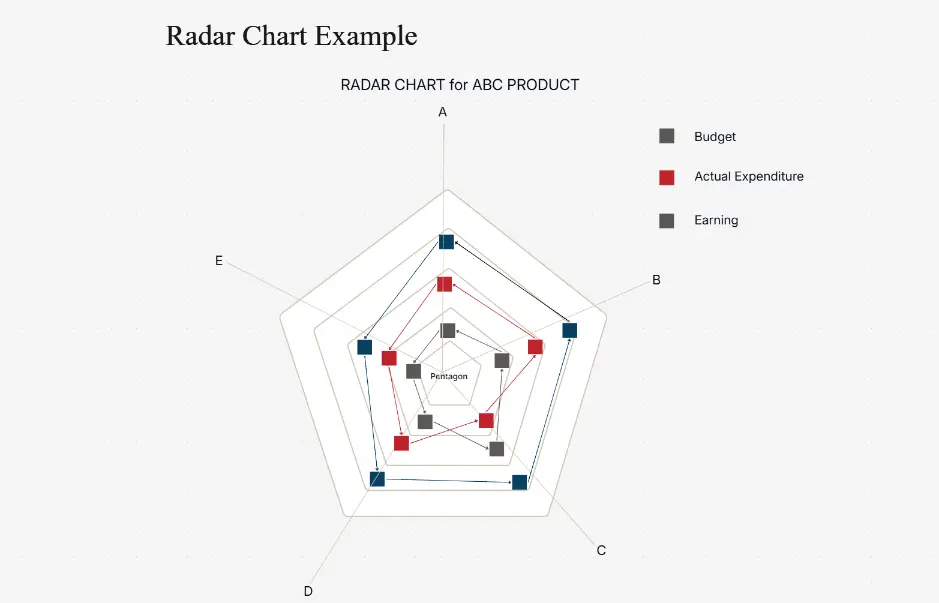 Radar Chart Example — feature comparison spider diagram