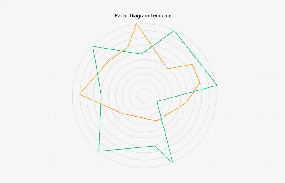 Radar Diagram Template — employee competency evaluation spider diagram