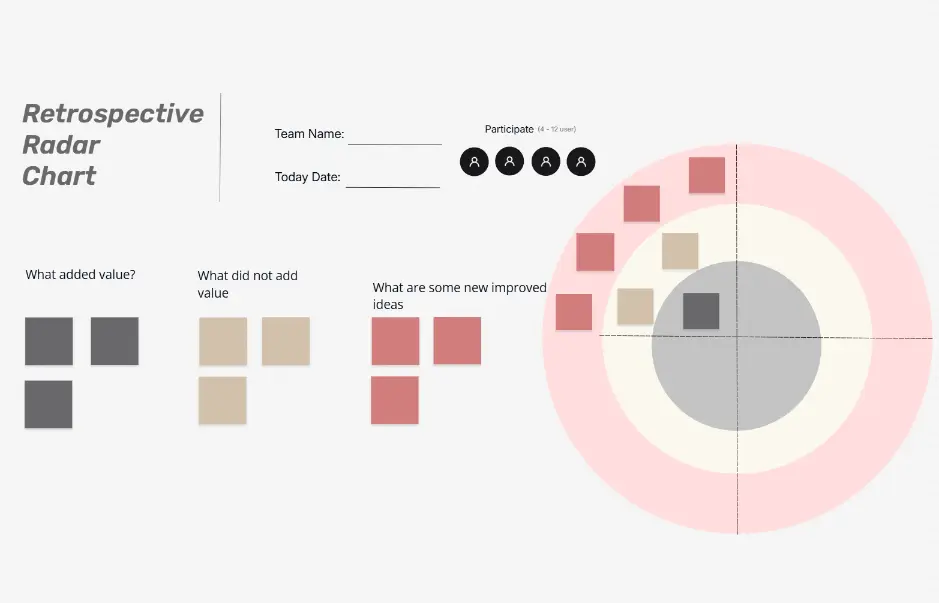 Retrospective Radar Chart — HR evaluation radar diagram
