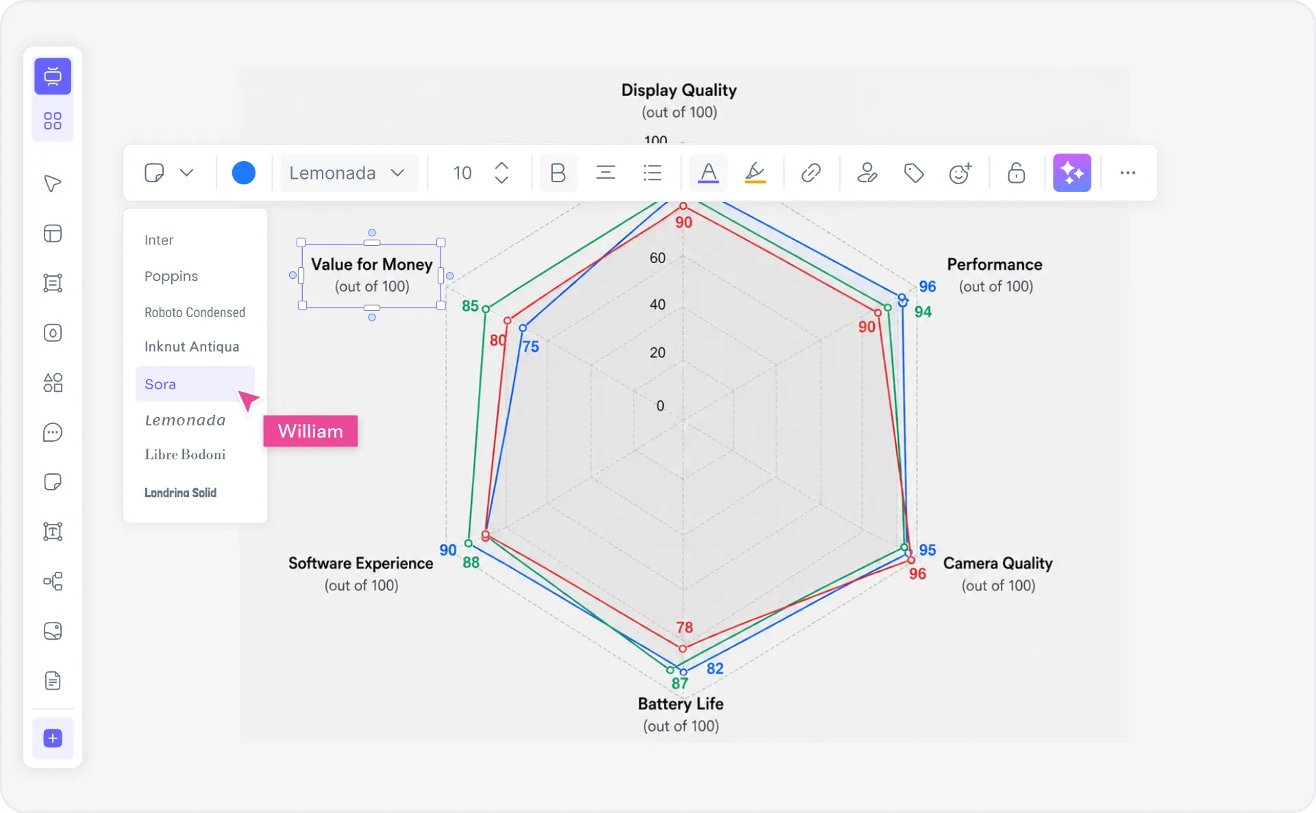 What is a radar chart — spider chart example showing multivariate data across multiple axes radiating from center
