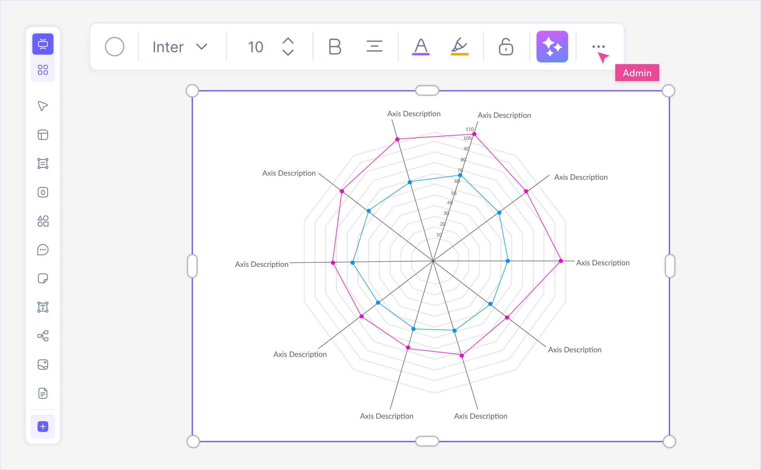 Gerentes de produto, atletas, educadores e analistas usando o gerador gráfico radar IA da Cloudairy