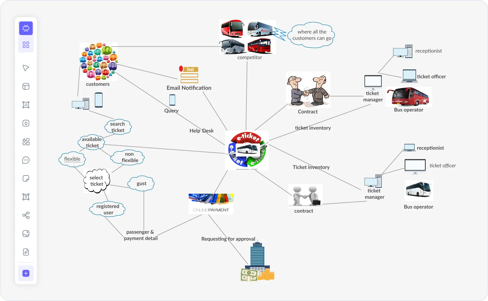 AI Rich Picture Diagram Maker — Free SSM Tool | Cloudairy
