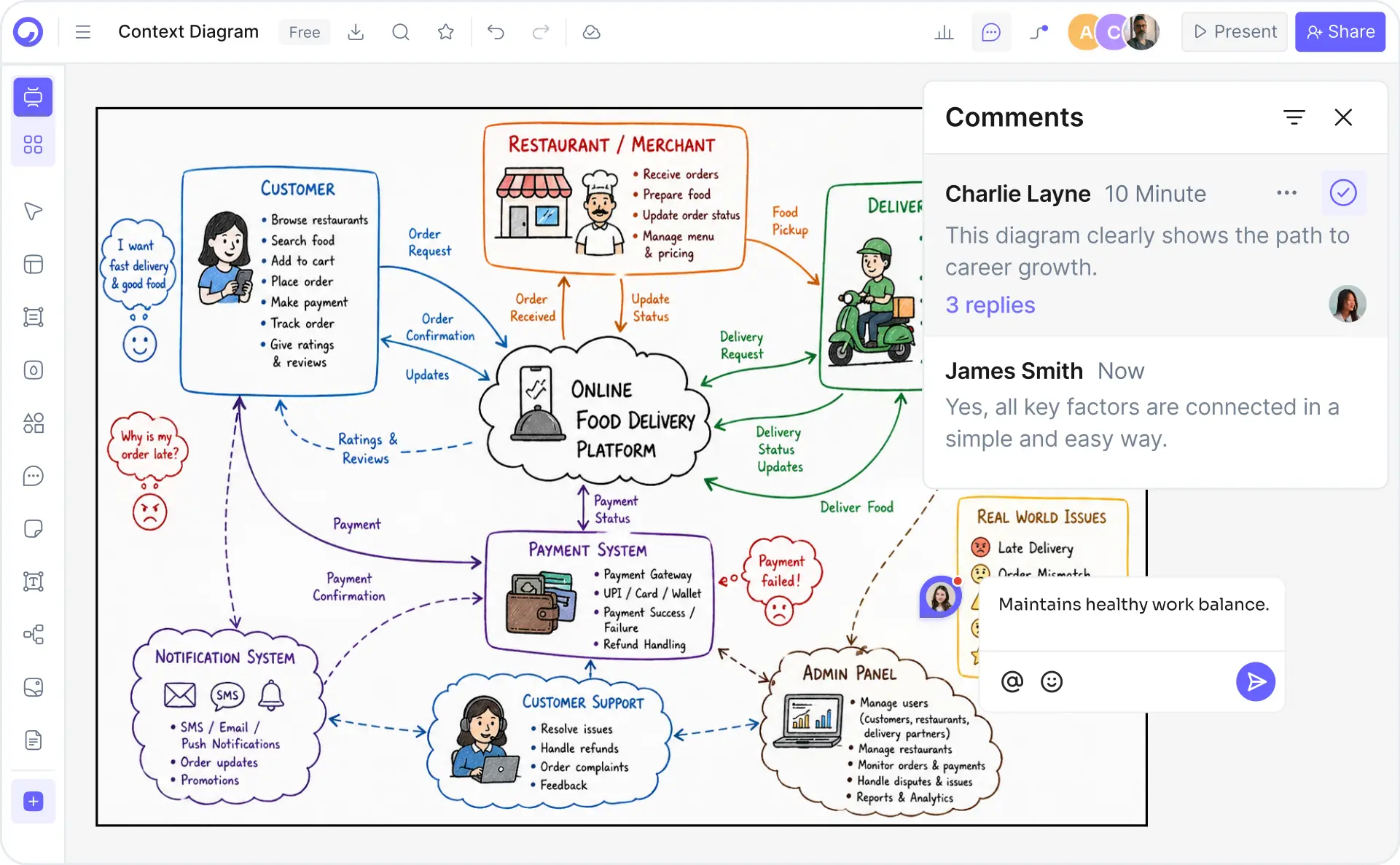 Business analysts, systems analysts, consultants, MBA students, and healthcare planners using Cloudairy for rich picture diagrams