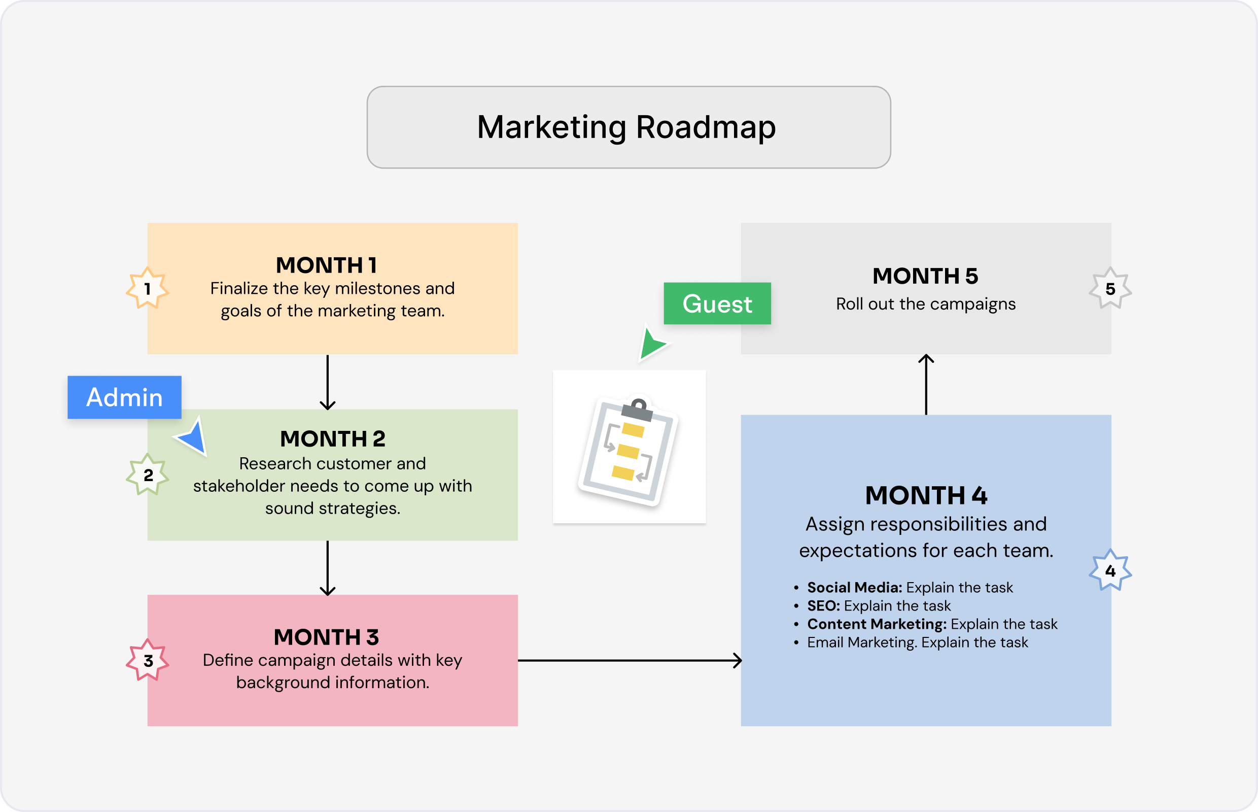 Roadmap Definition