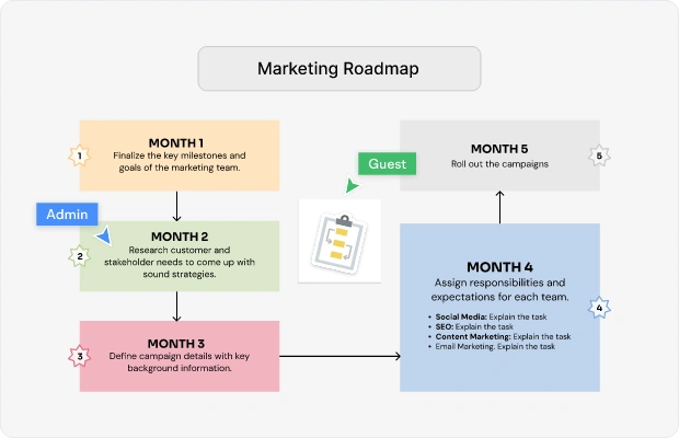 Product roadmap template - quarterly themes and swimlanes