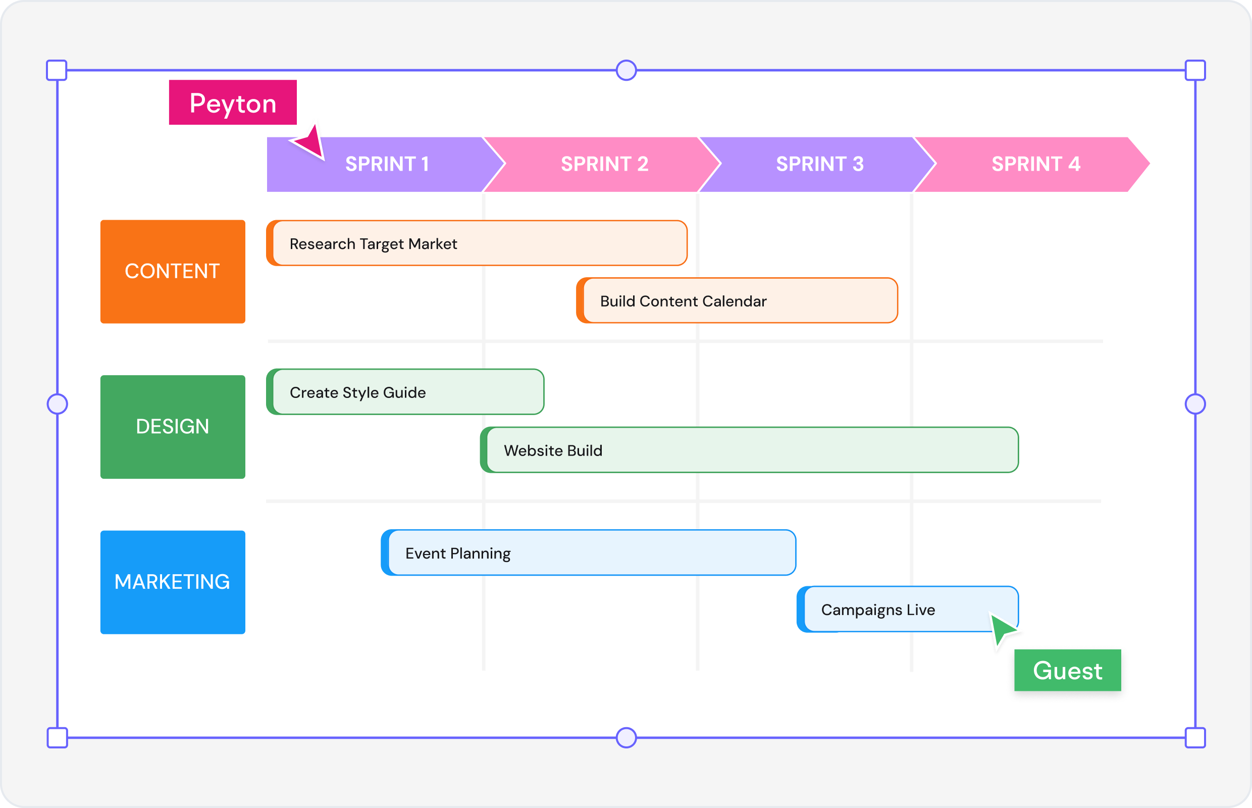 What is a Roadmap?
