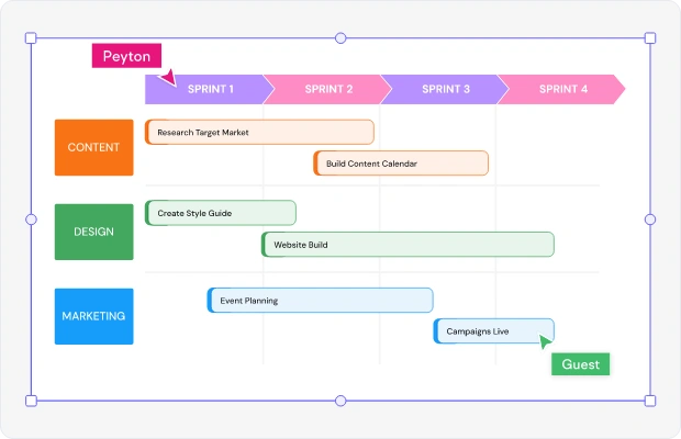 Product roadmap illustration - stages laid out on a timeline