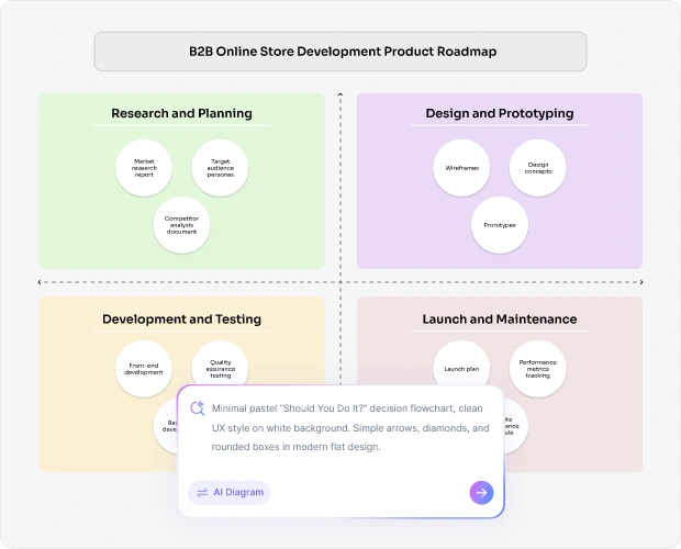 Who uses product roadmap software - PMs, founders, engineering leads, agencies