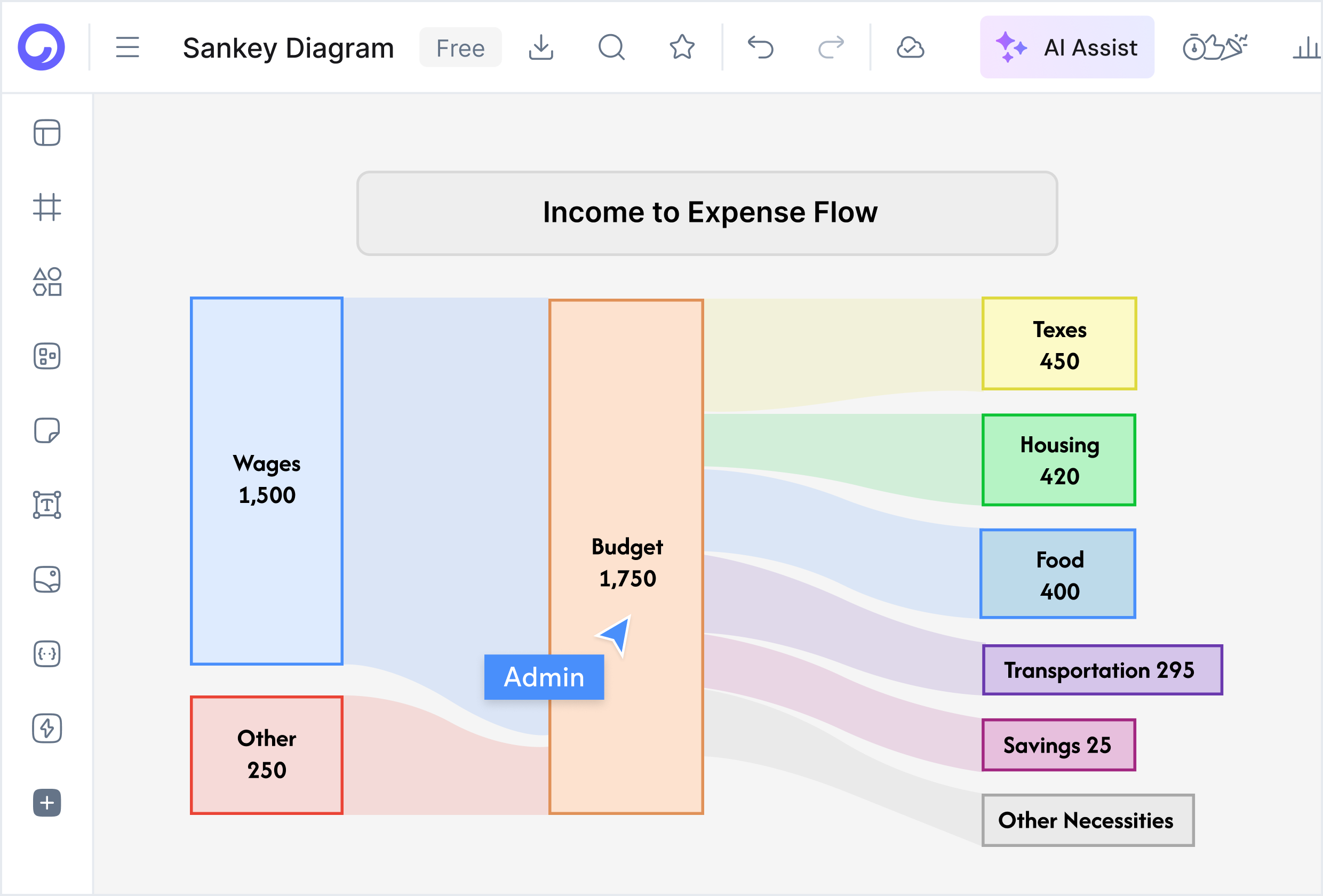 Parts of a Sankey diagram — nodes, flows, and proportional arrows