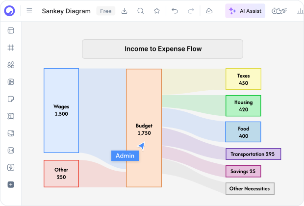 Parts of a Sankey Diagram
