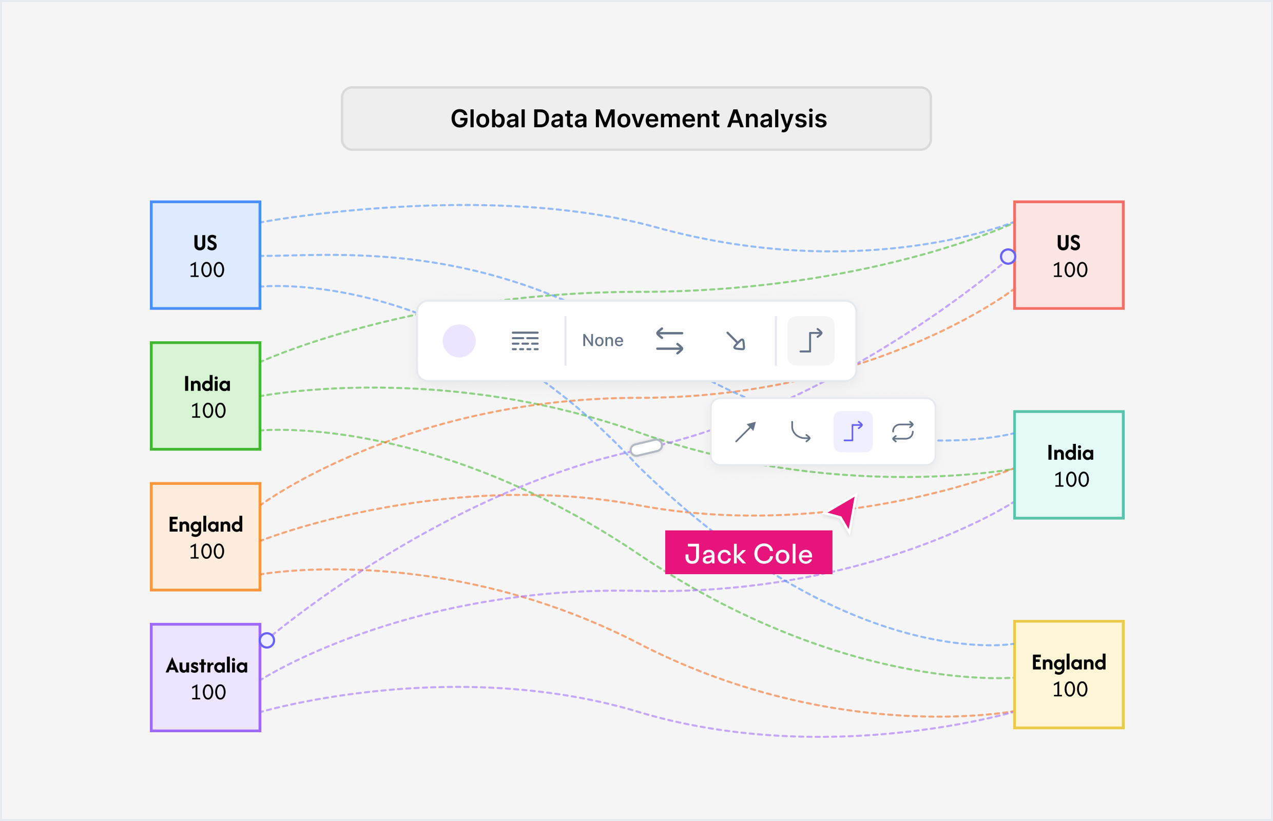 What is a Sankey diagram — proportional flow visualization