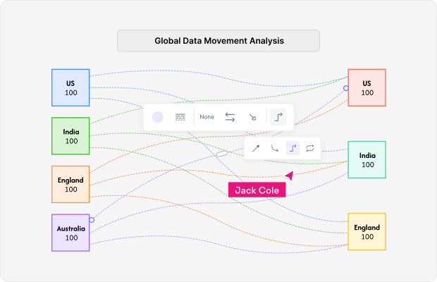 What is a Sankey Diagram?