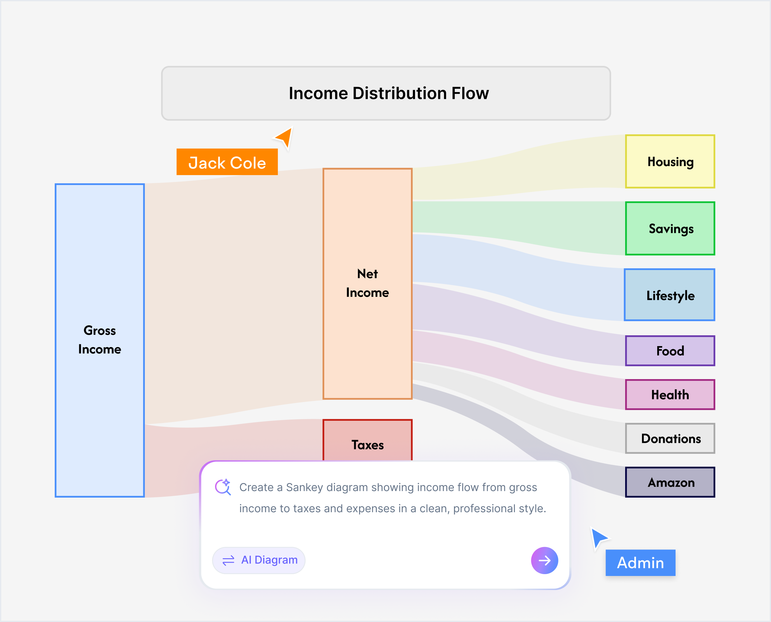 Sankey diagram applications for energy, costs, and material flows