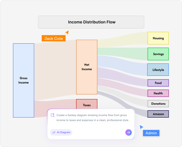 When to Use a Sankey Diagram