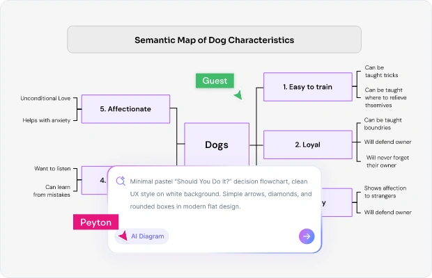 Semantic Map Definition