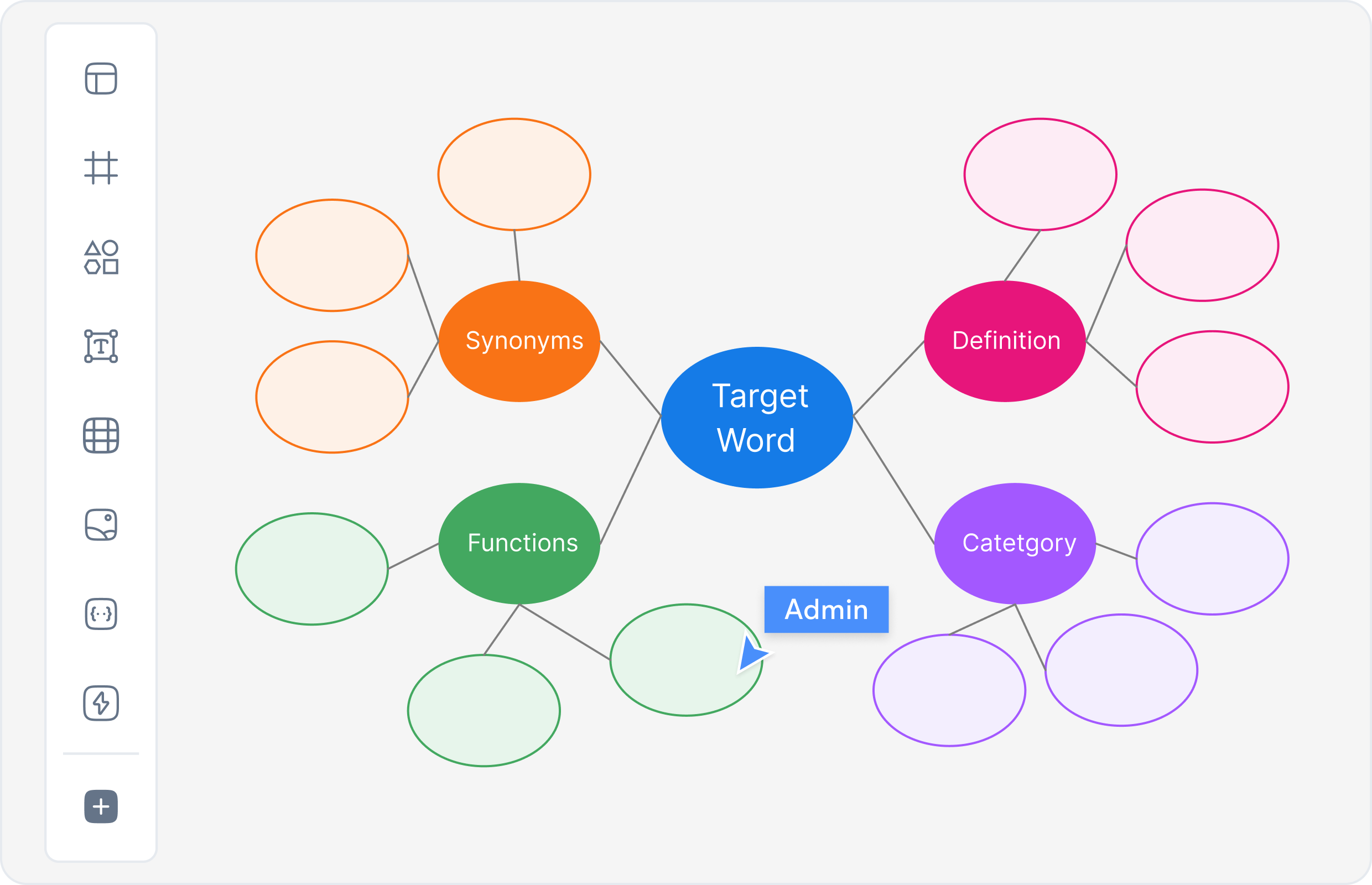 What is a Semantic Map?