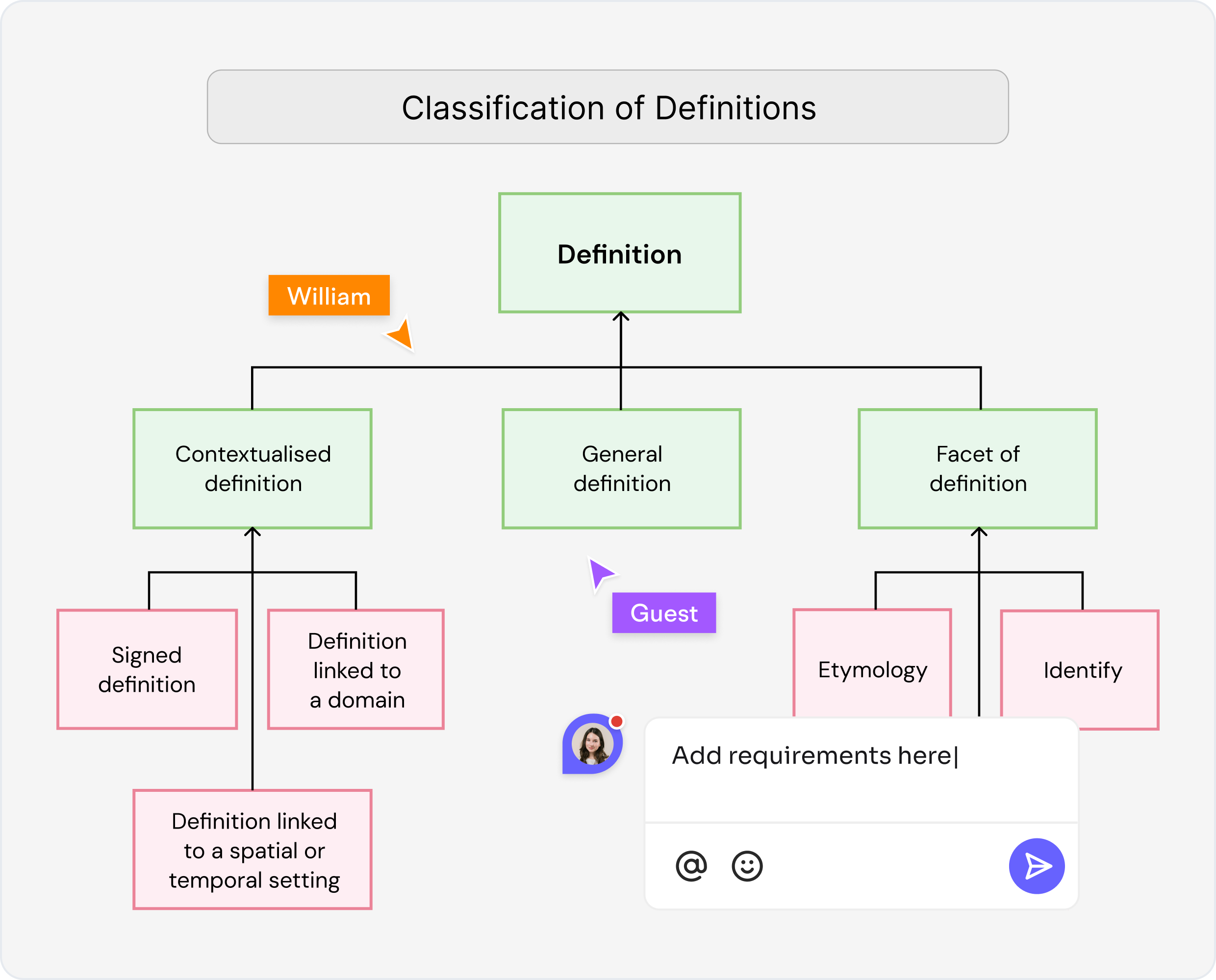Why Use an AI Semantic Map Maker?