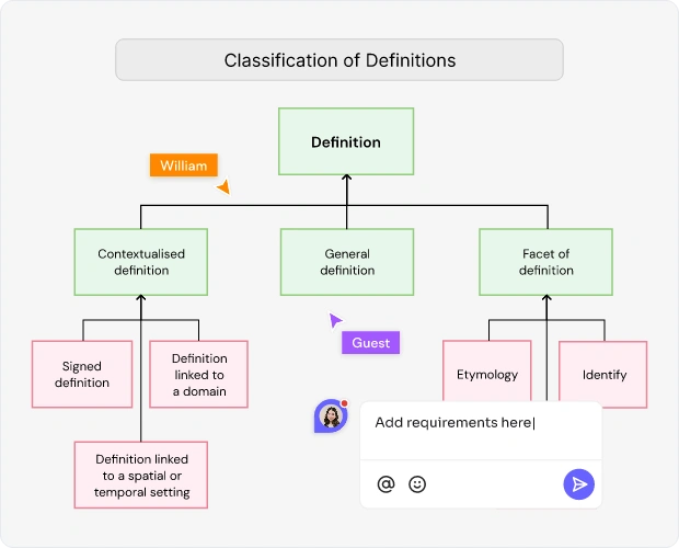 Why Use an AI Semantic Map Maker?