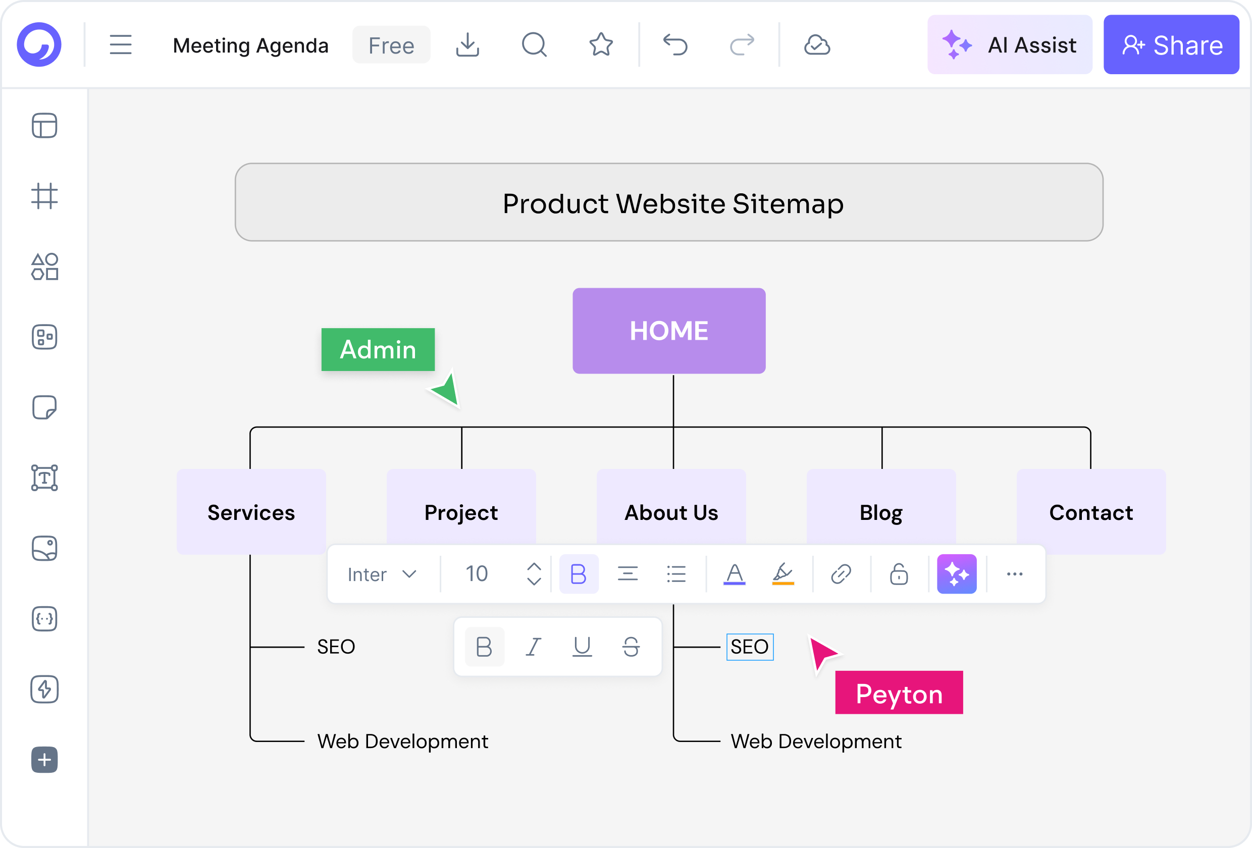 Parts of a Sitemap