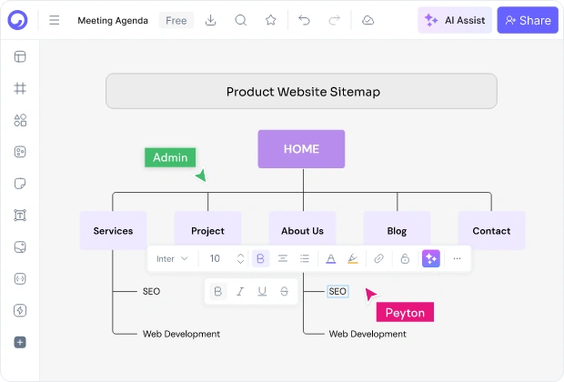 Parts of a Sitemap