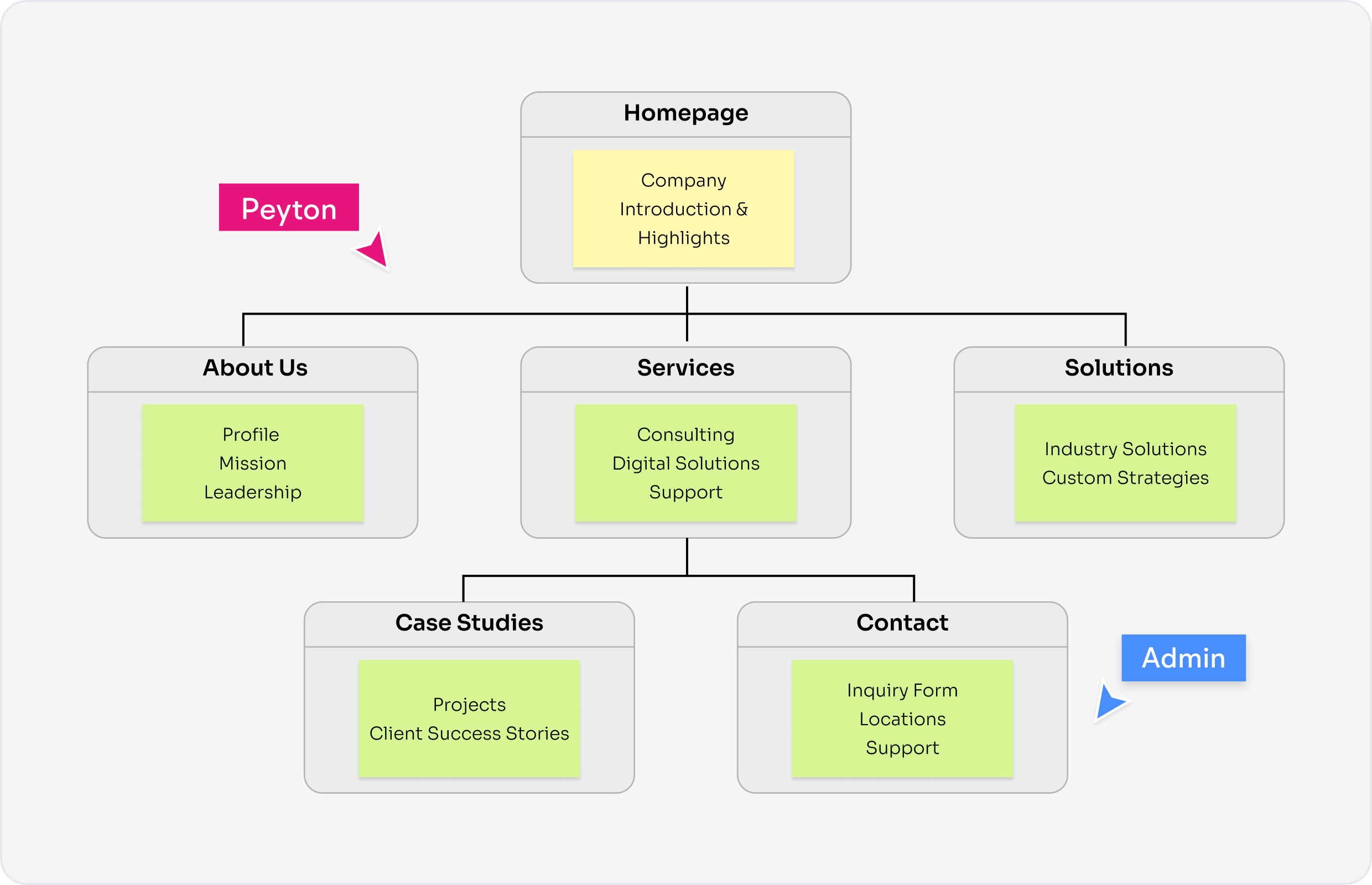 Sitemap Definition