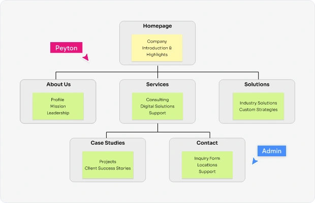 Sitemap Definition