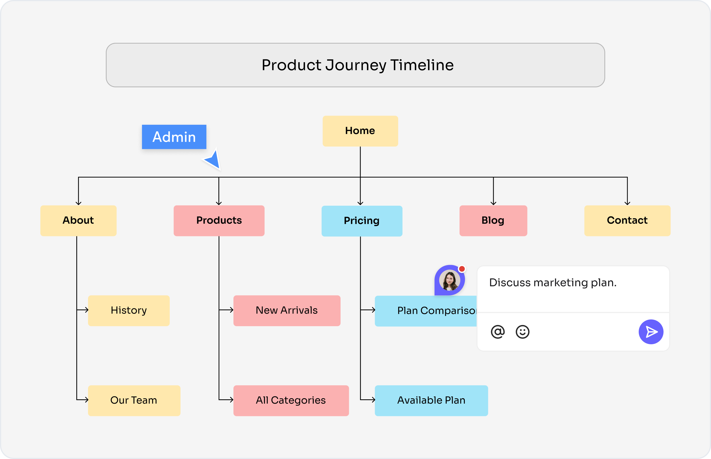 What is a Sitemap?