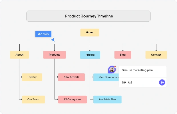What is a Sitemap?