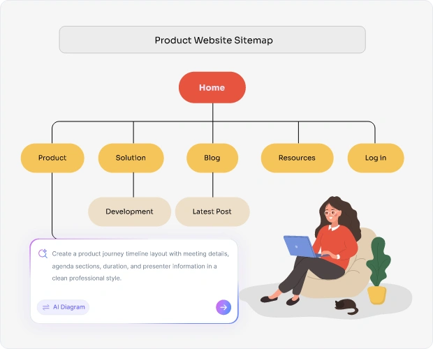 Why Use an AI Sitemap Generator?