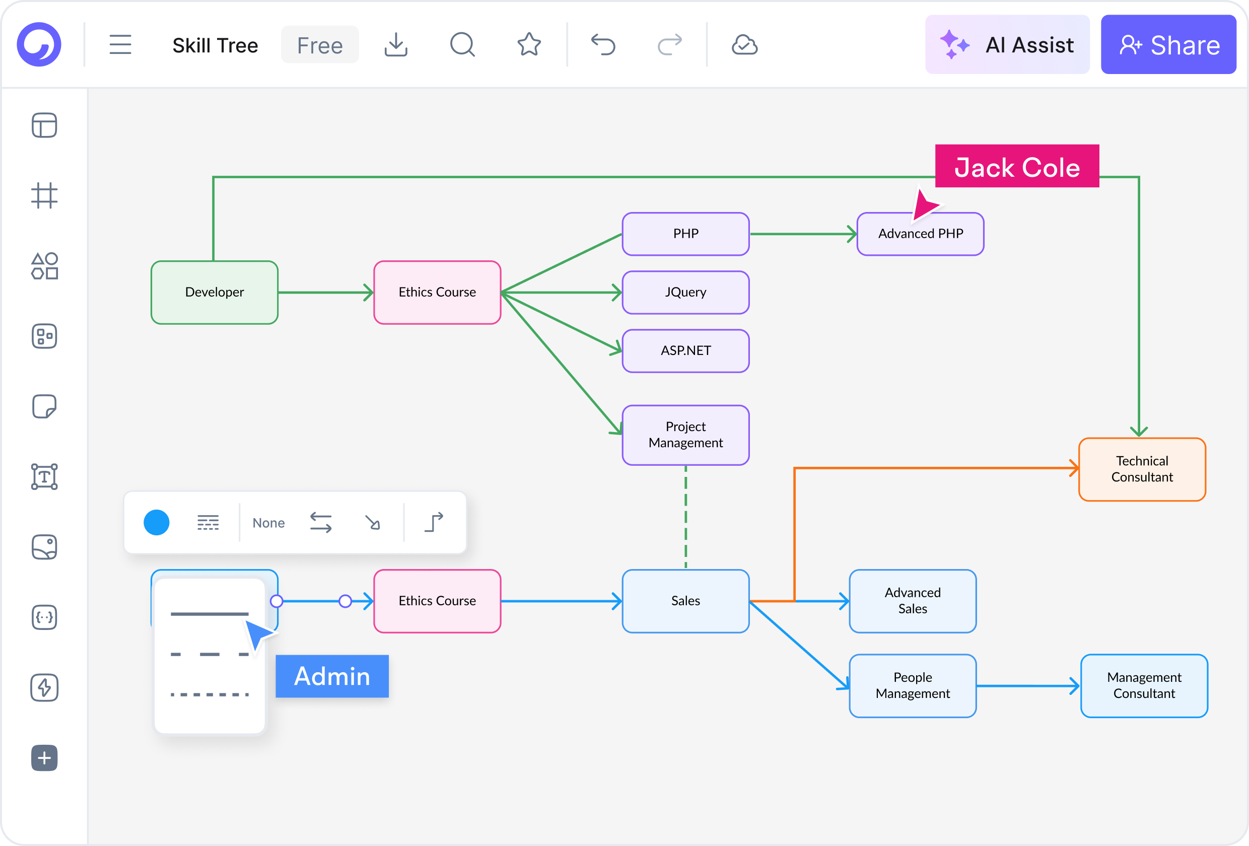 Parts of a Skill Tree