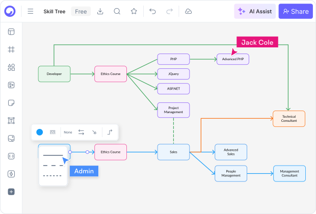 Parts of a Skill Tree