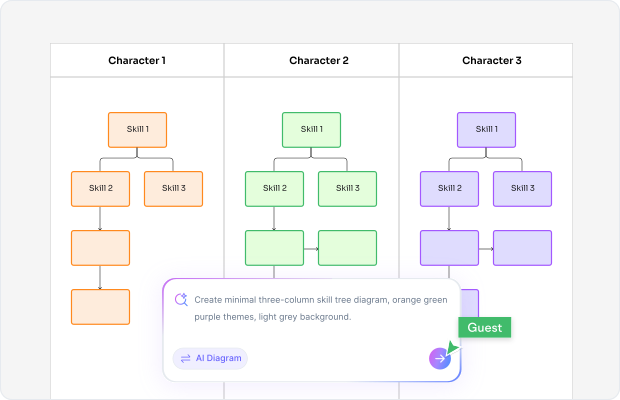 Skill Tree Definition