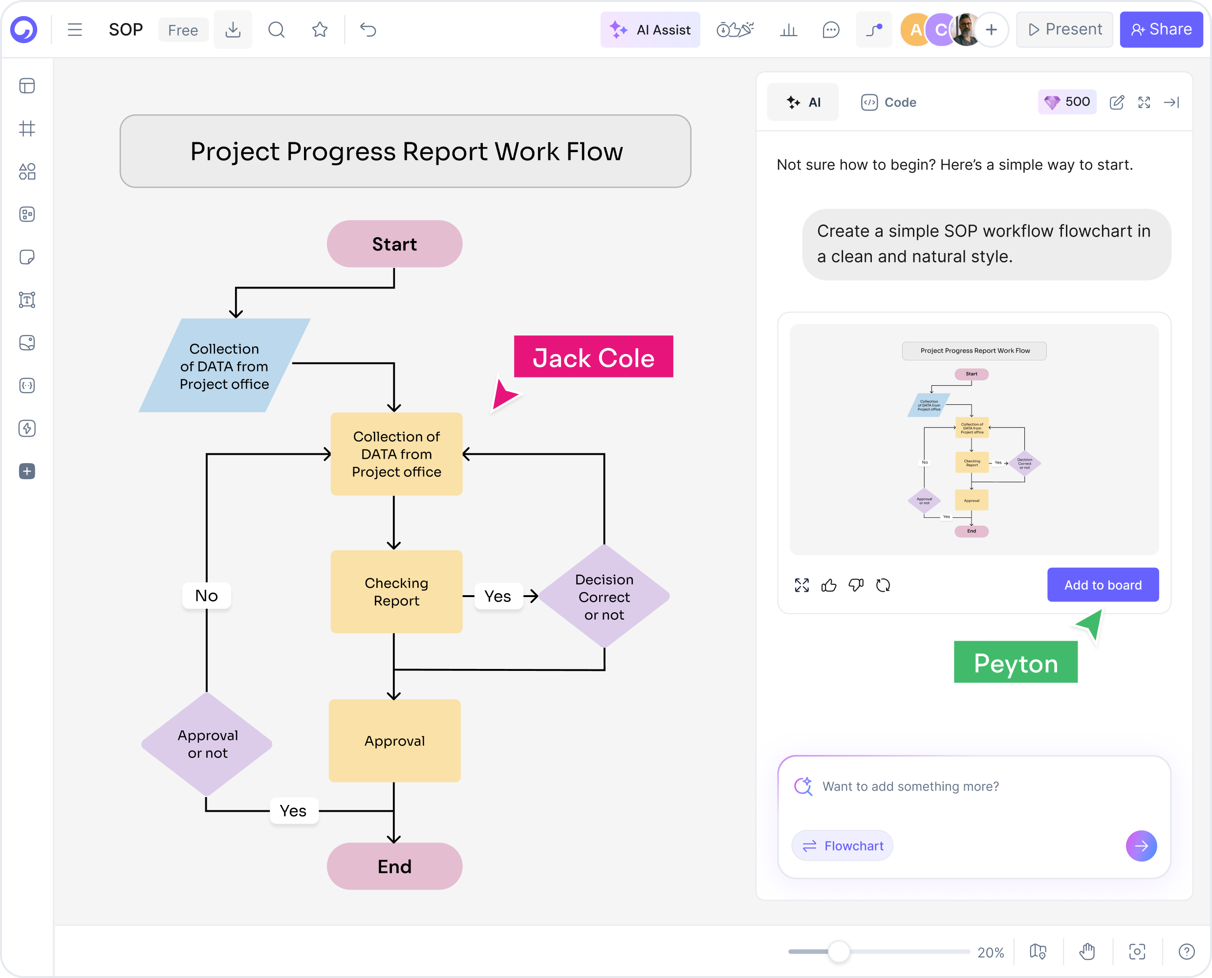 How to Make an SOP with AI
