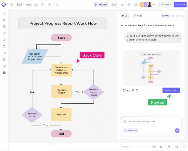 How to Make an SOP with AI