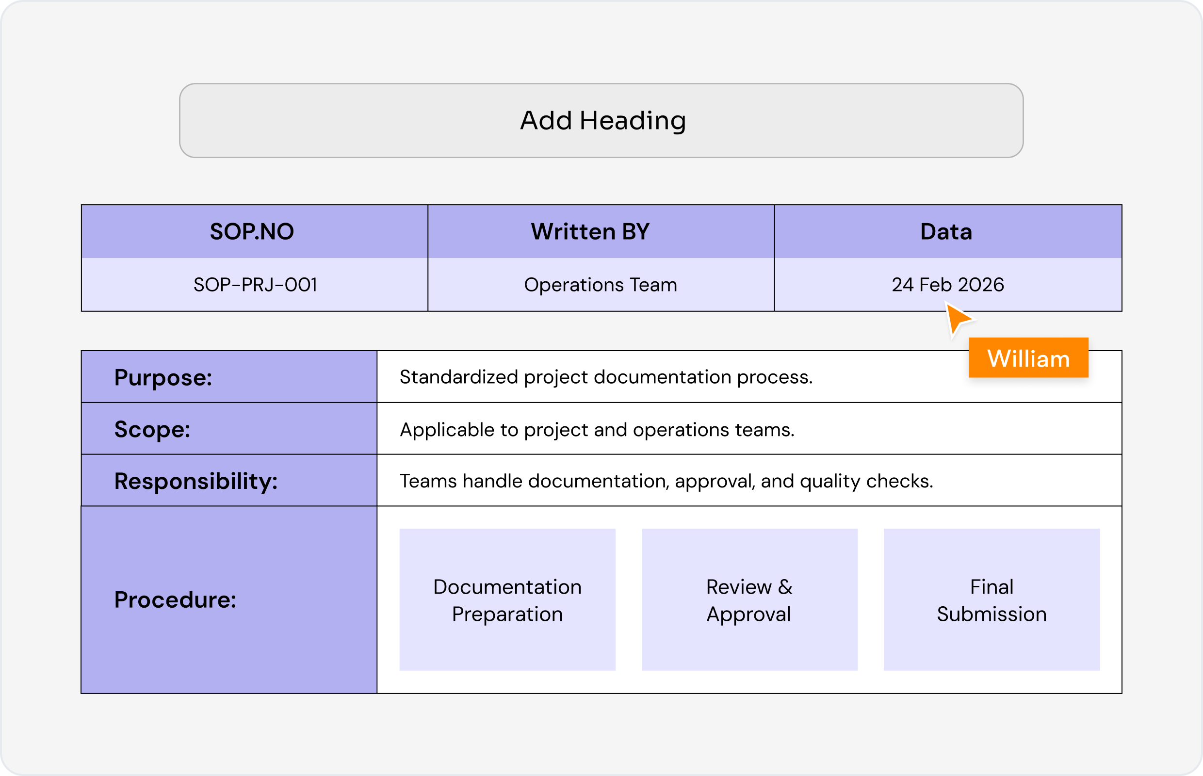 What is an SOP Generator?