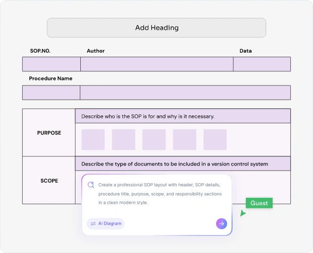 Why Use an AI SOP Generator?