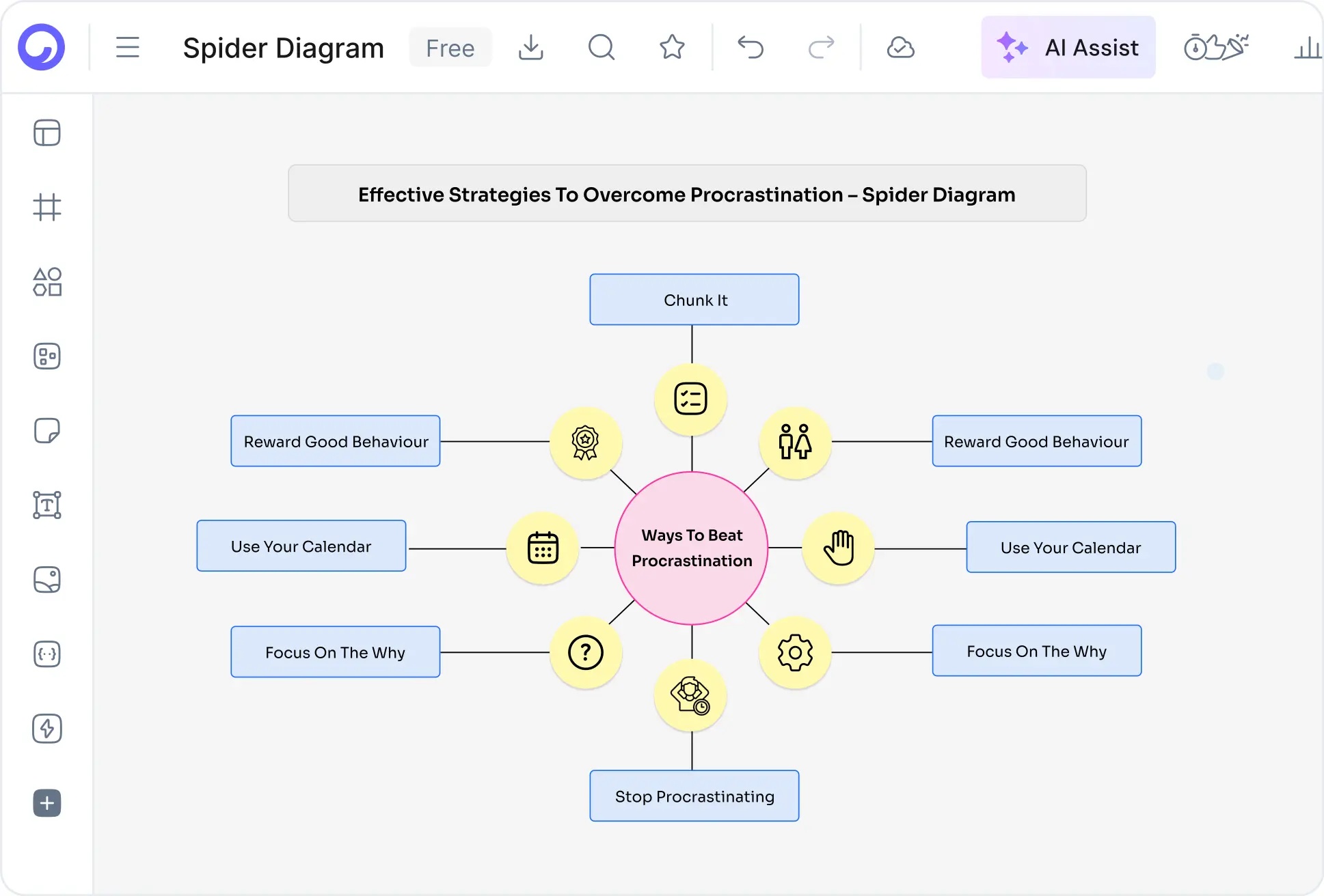 Parts of a Spider Diagram