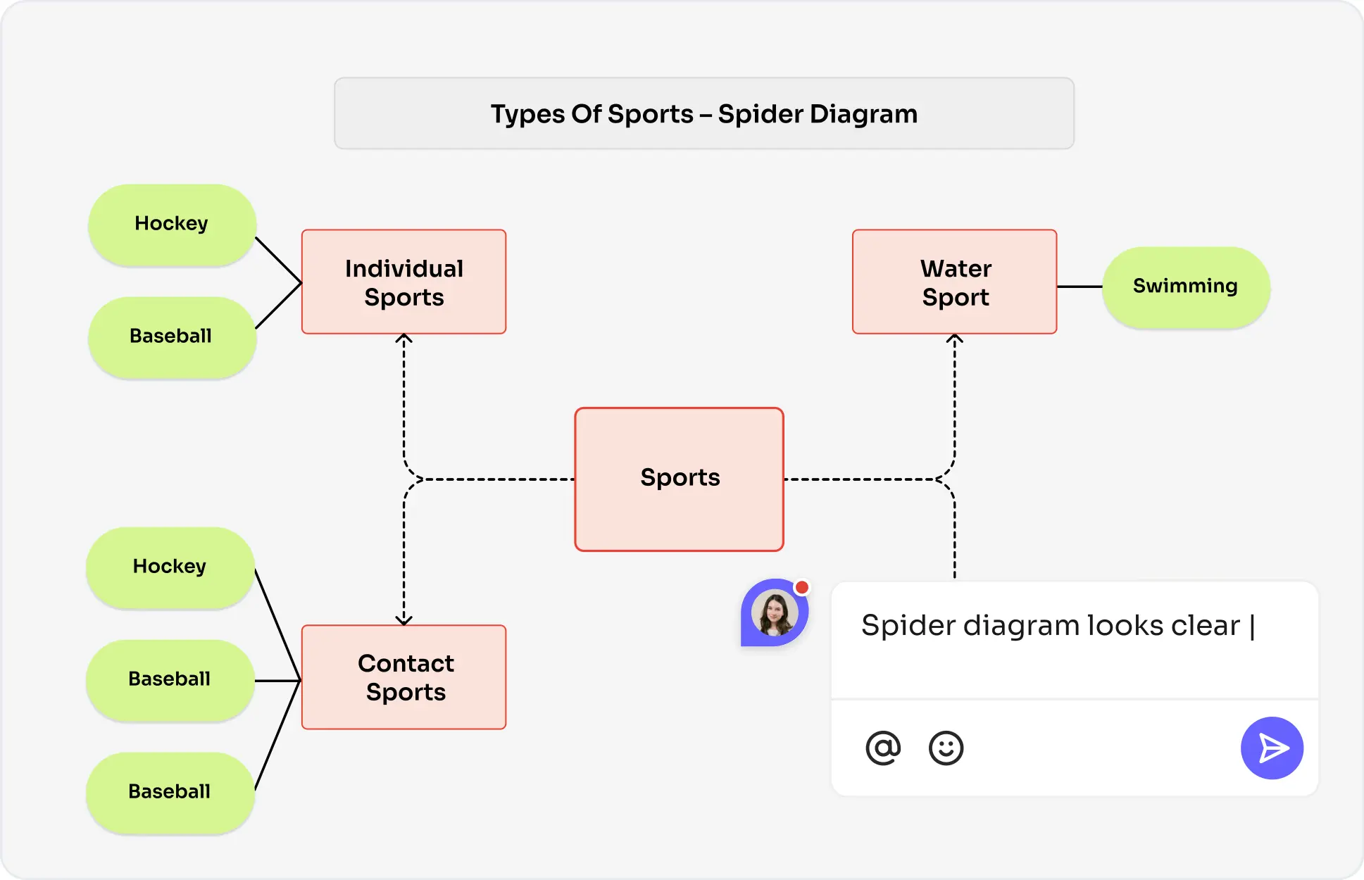 Spider Diagram Definition