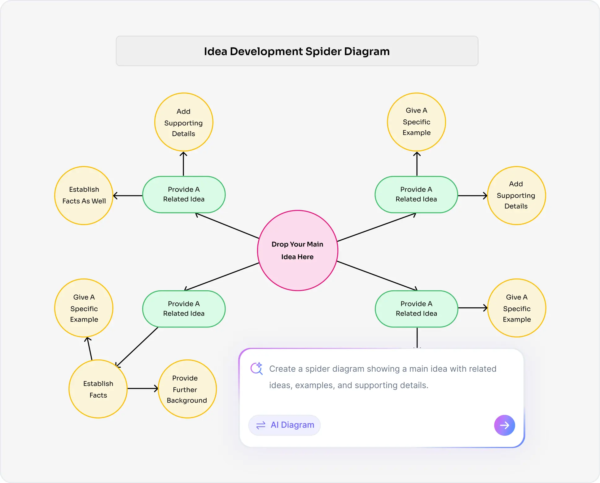 When to Use a Spider Diagram