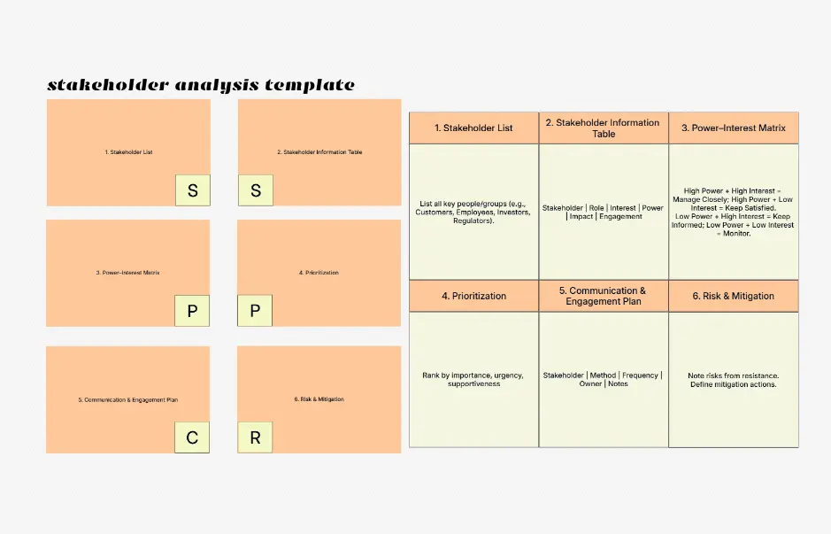 Stakeholder Analysis Template