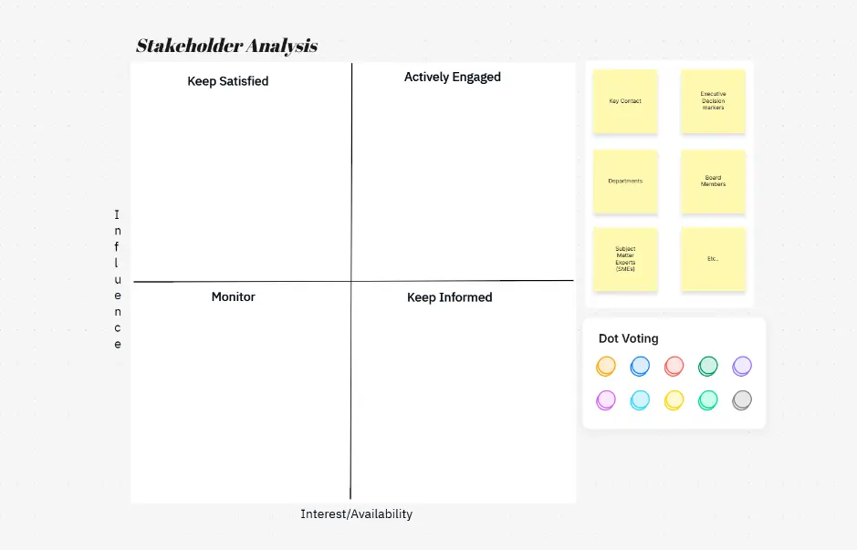Stakeholder Analysis