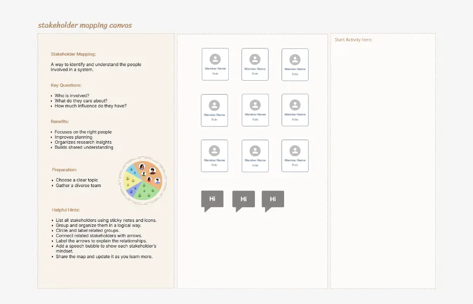 Stakeholder Mapping Canvas