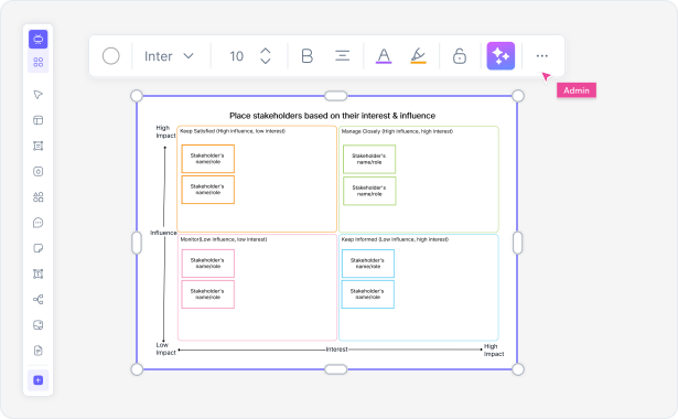 Project managers, business analysts, and change management professionals using Cloudairy for stakeholder mapping
