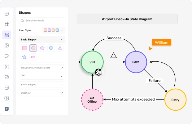 State Diagram Definition