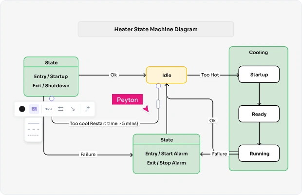 What is a State Diagram?